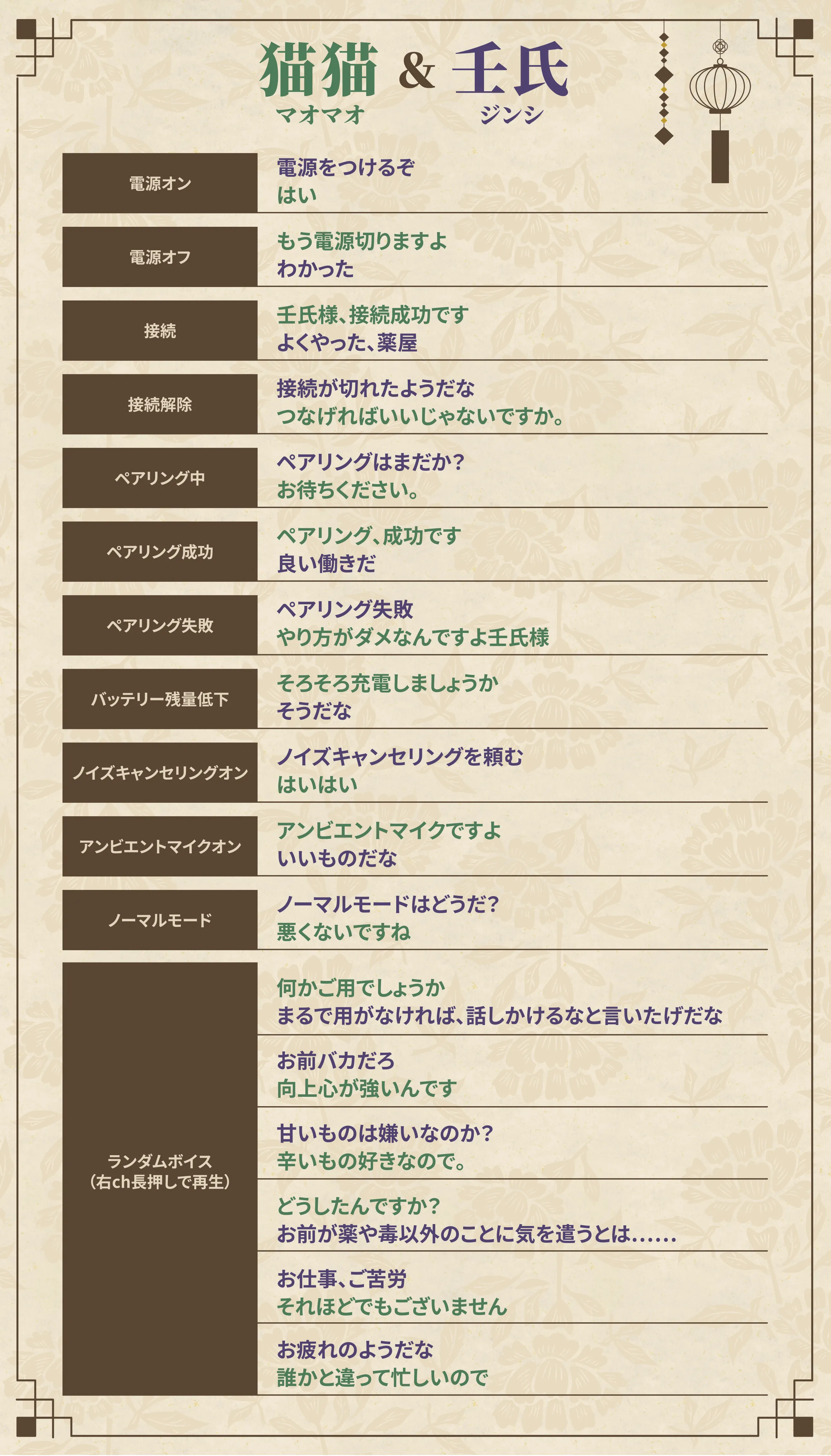 猫猫マオマオ & 壬氏ジンシ収録ボイス