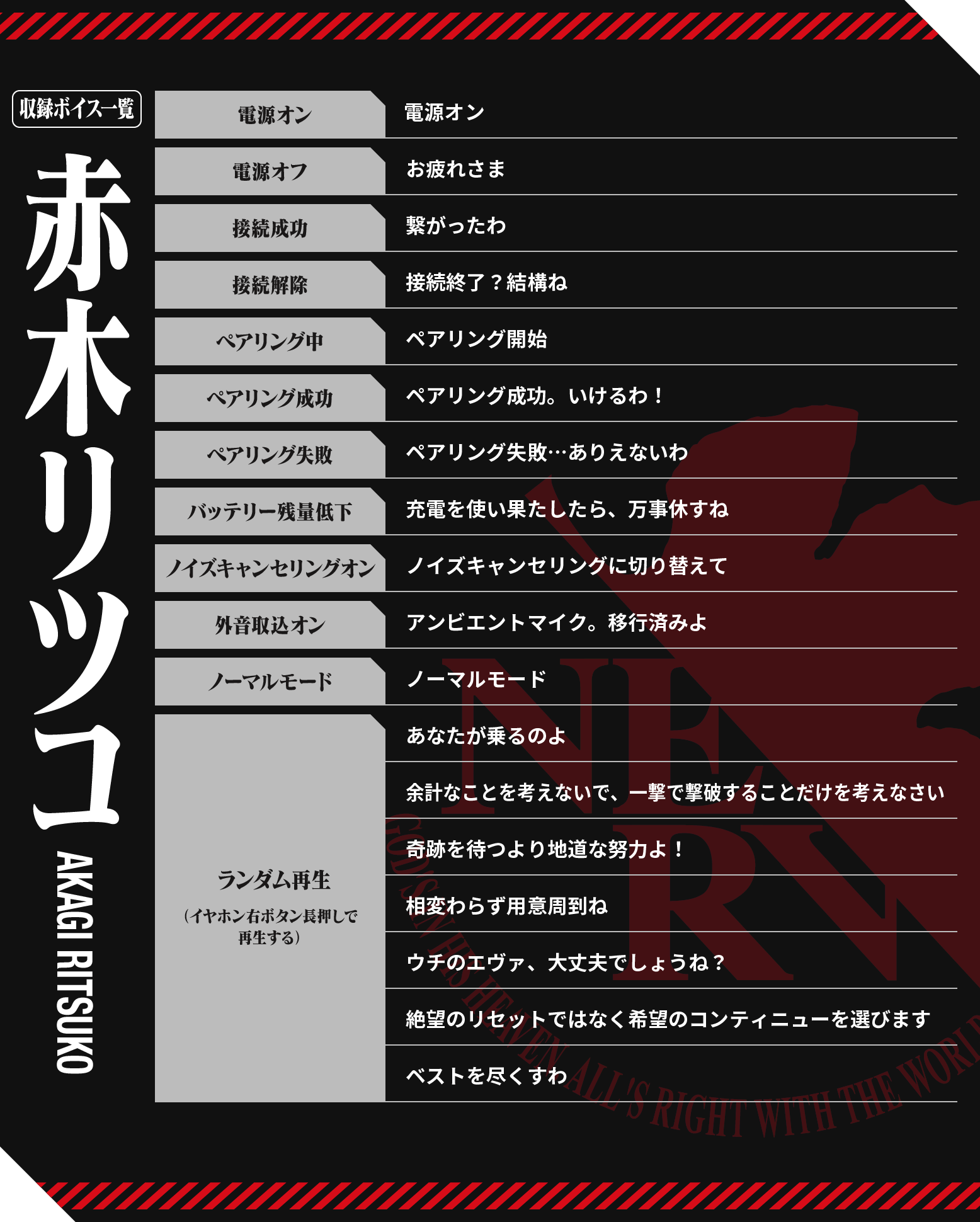 赤木リツコ収録ボイス一覧