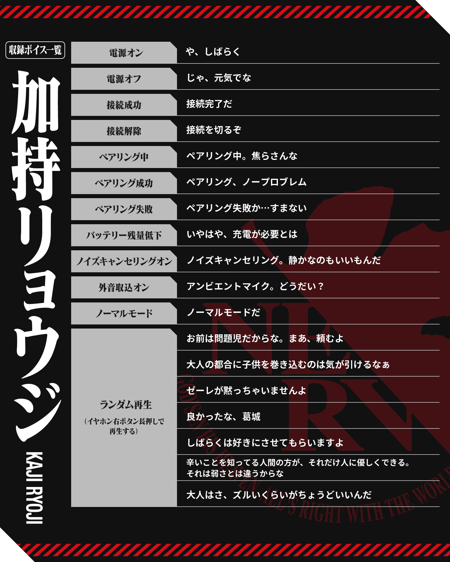 加持リョウジ収録ボイス一覧