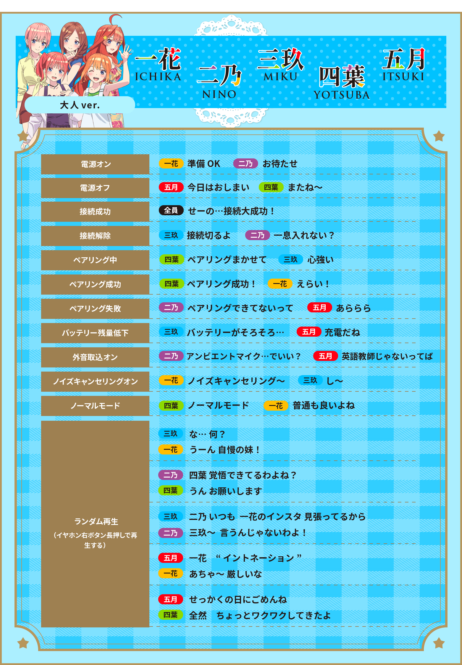 大人ver.5つ子ボイス一覧