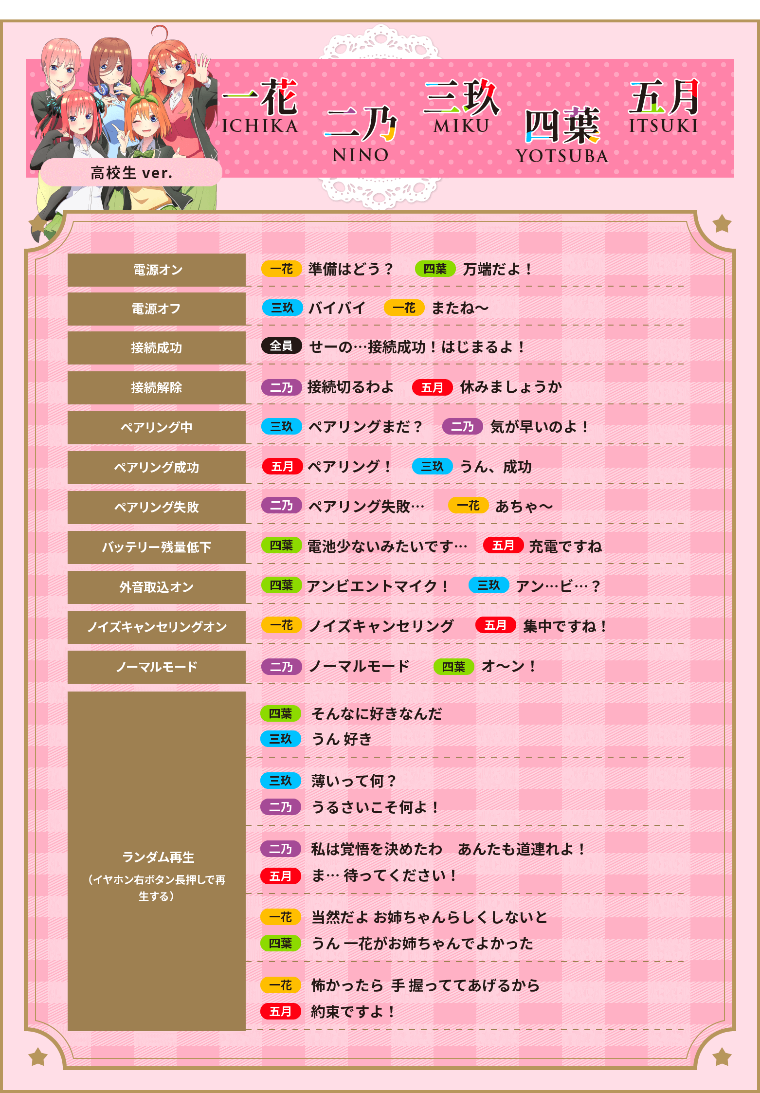 高校生ver.5つ子ボイス一覧