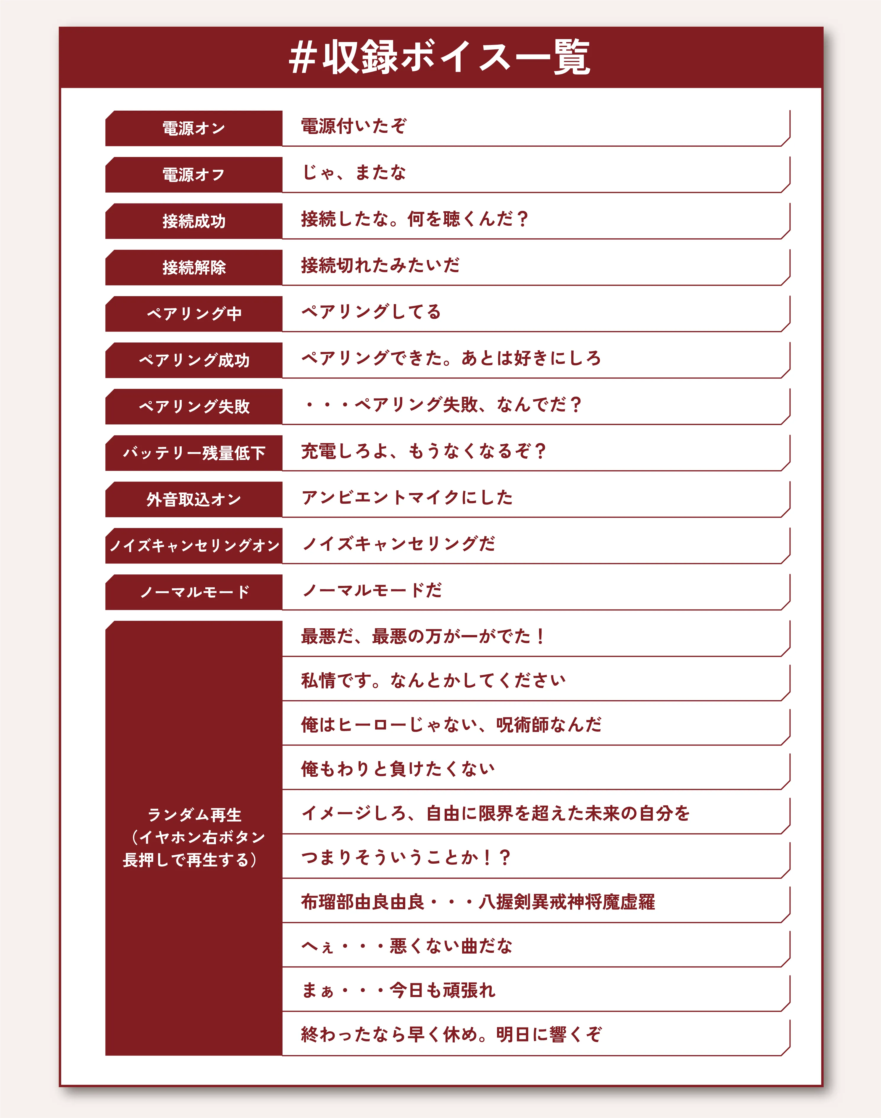 伏黒恵収録ボイス