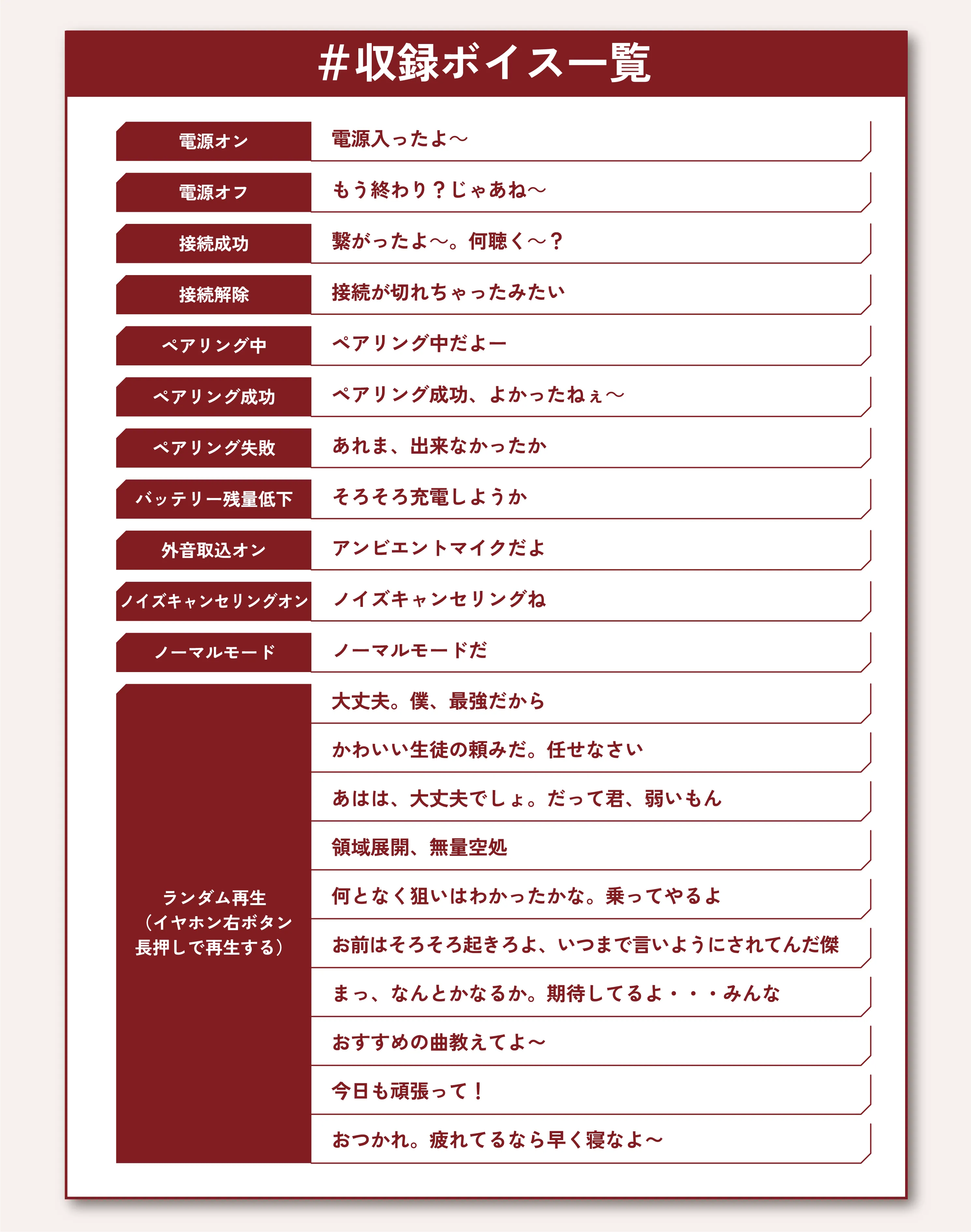 五条悟収録ボイス