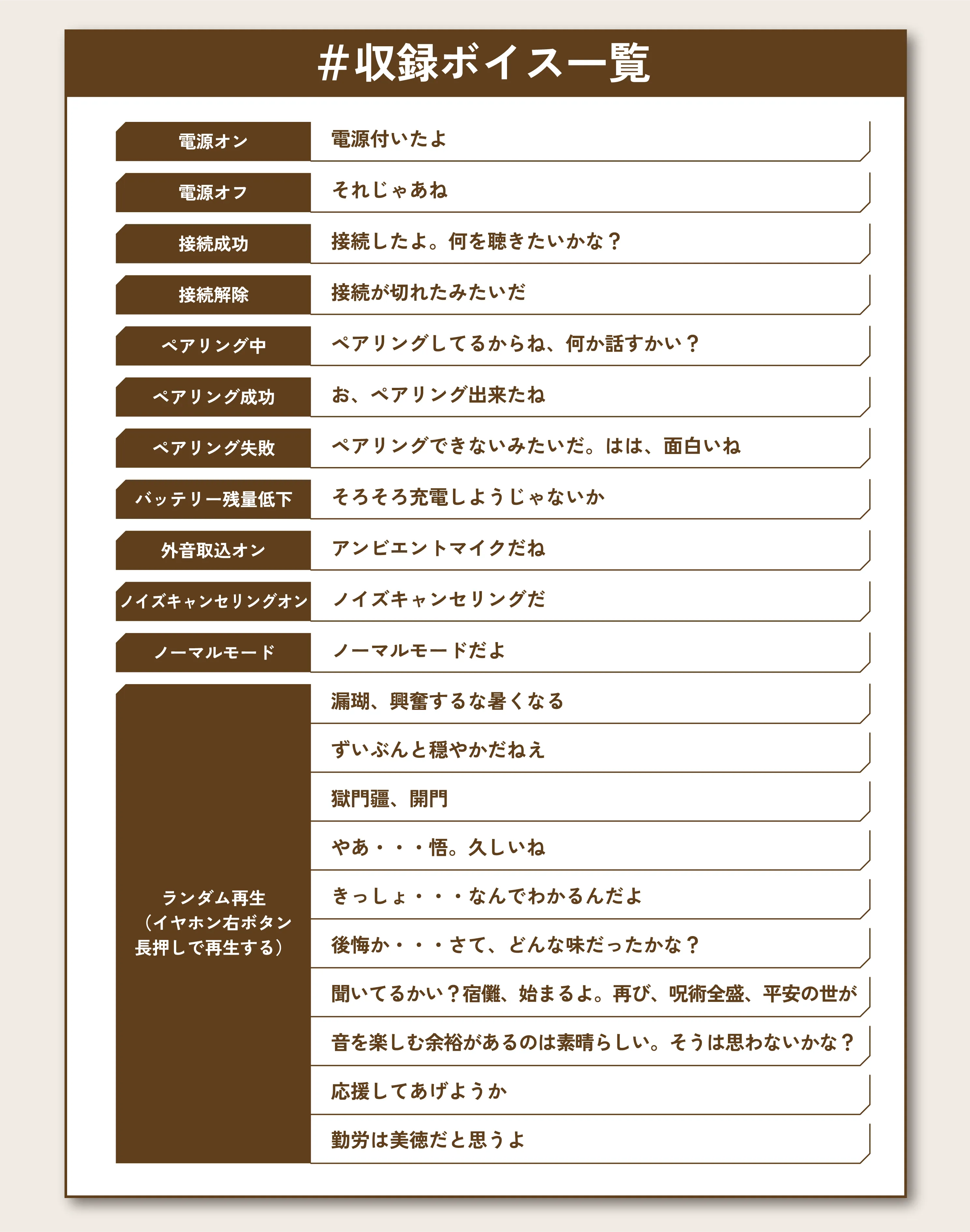 夏油傑収録ボイス