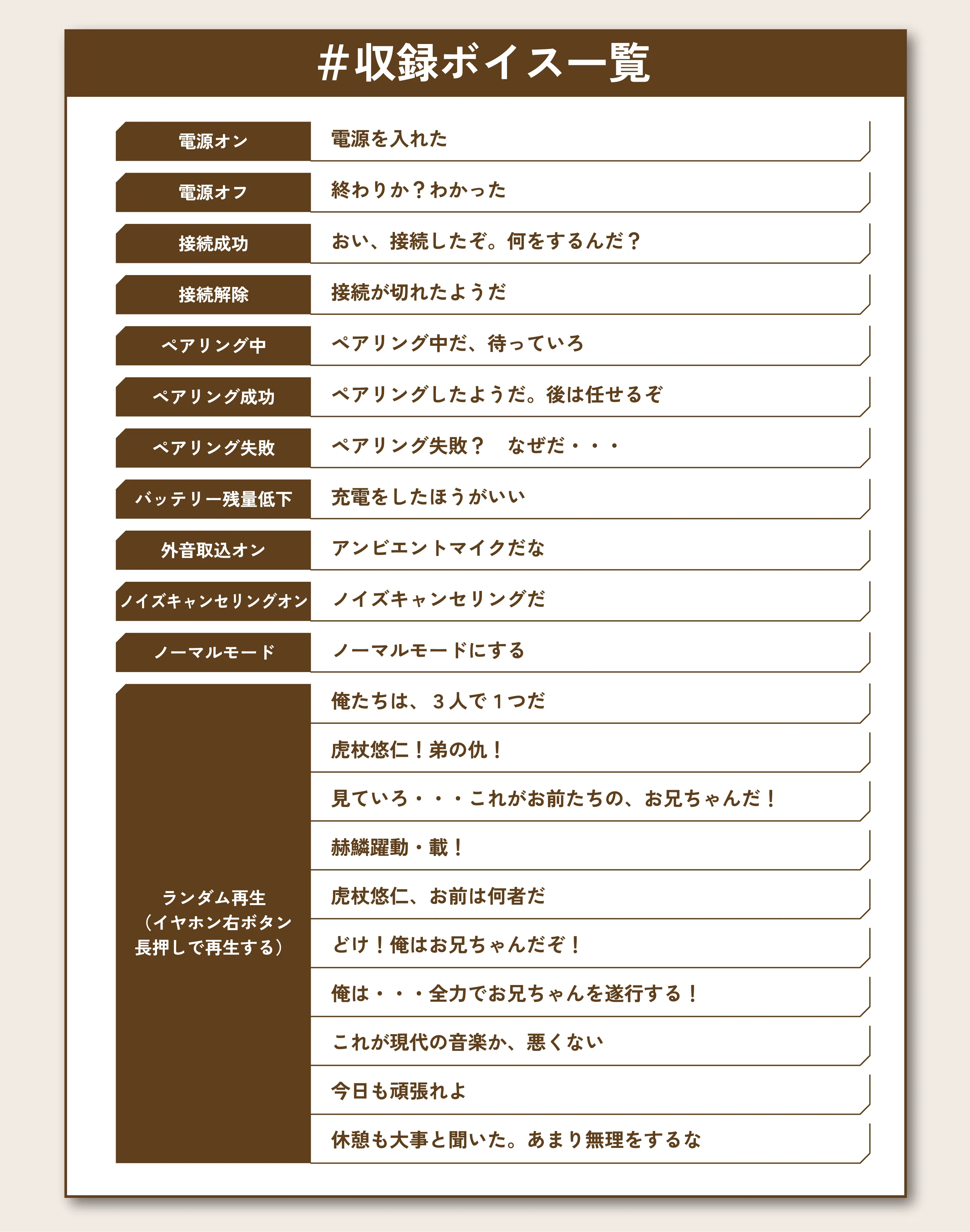 脹相収録ボイス