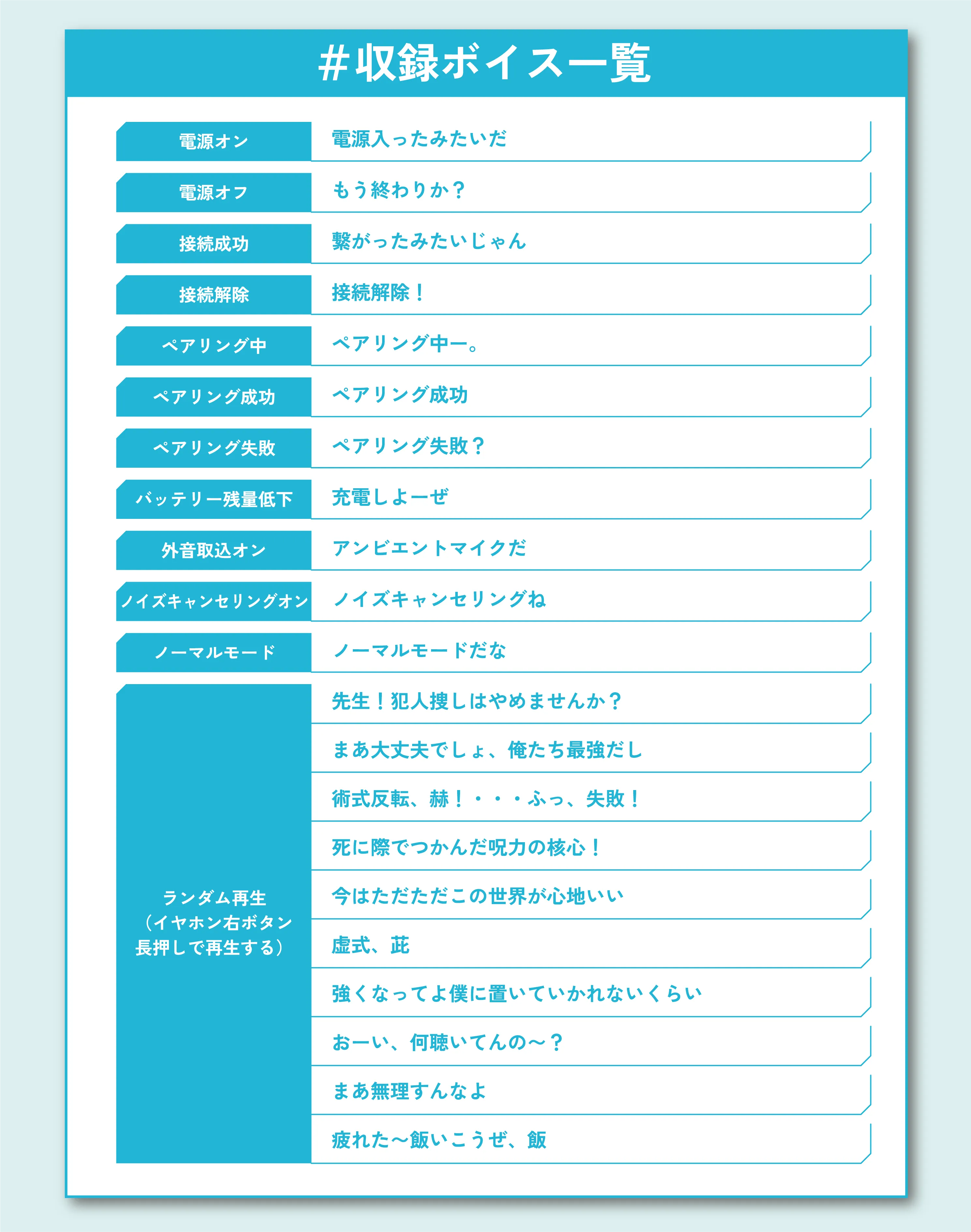 五条悟収録ボイス