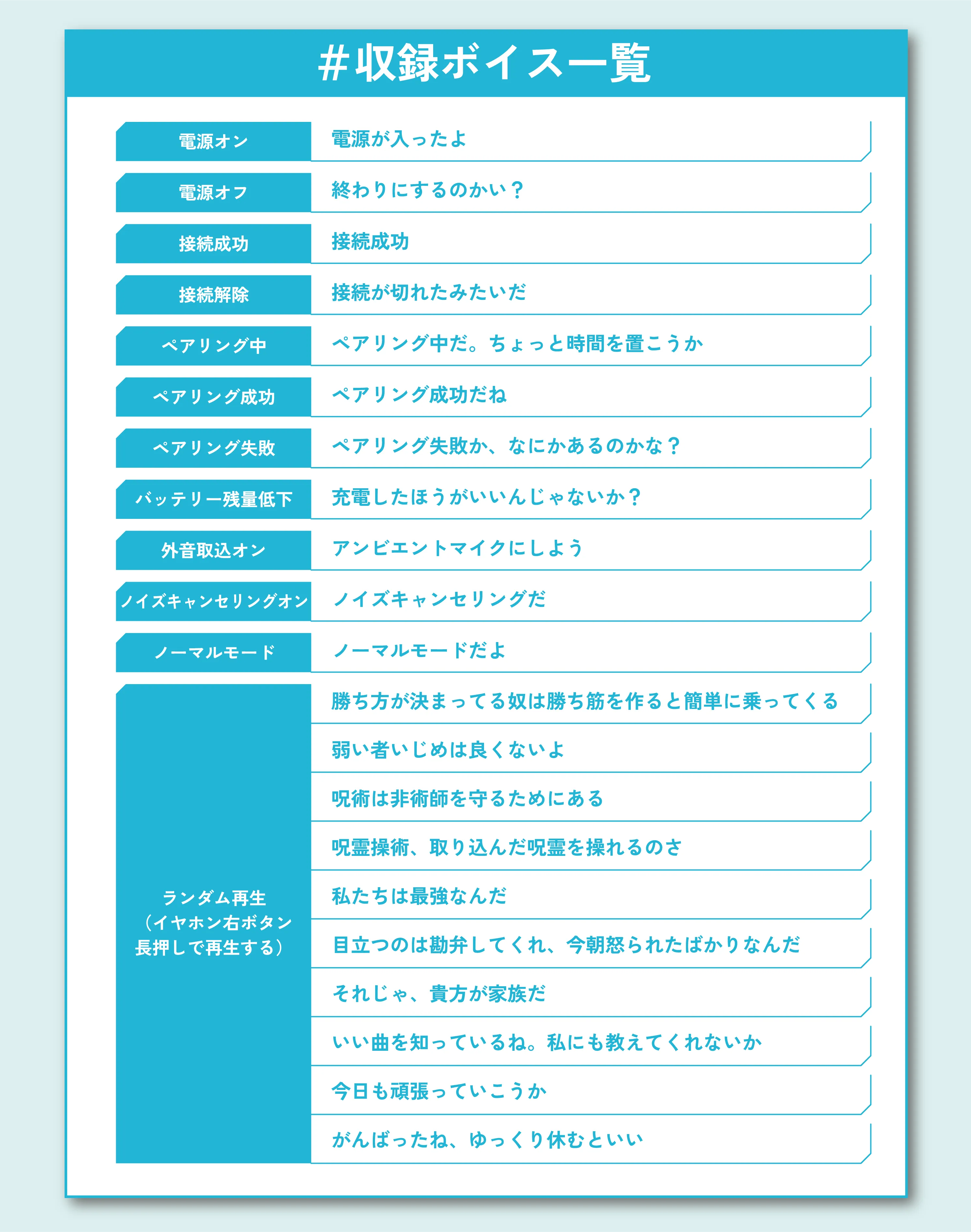 夏油傑収録ボイス