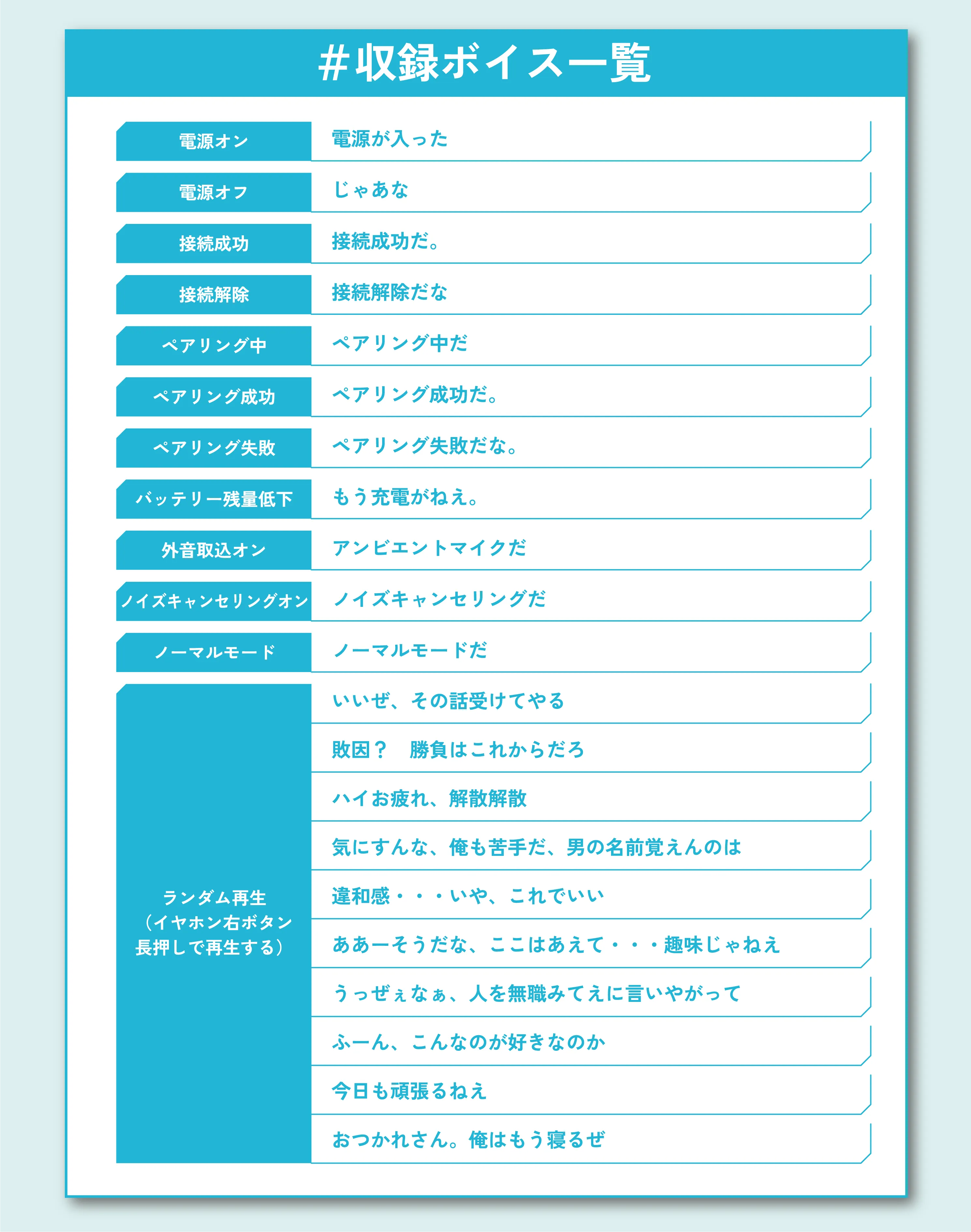 伏黒甚爾収録ボイス