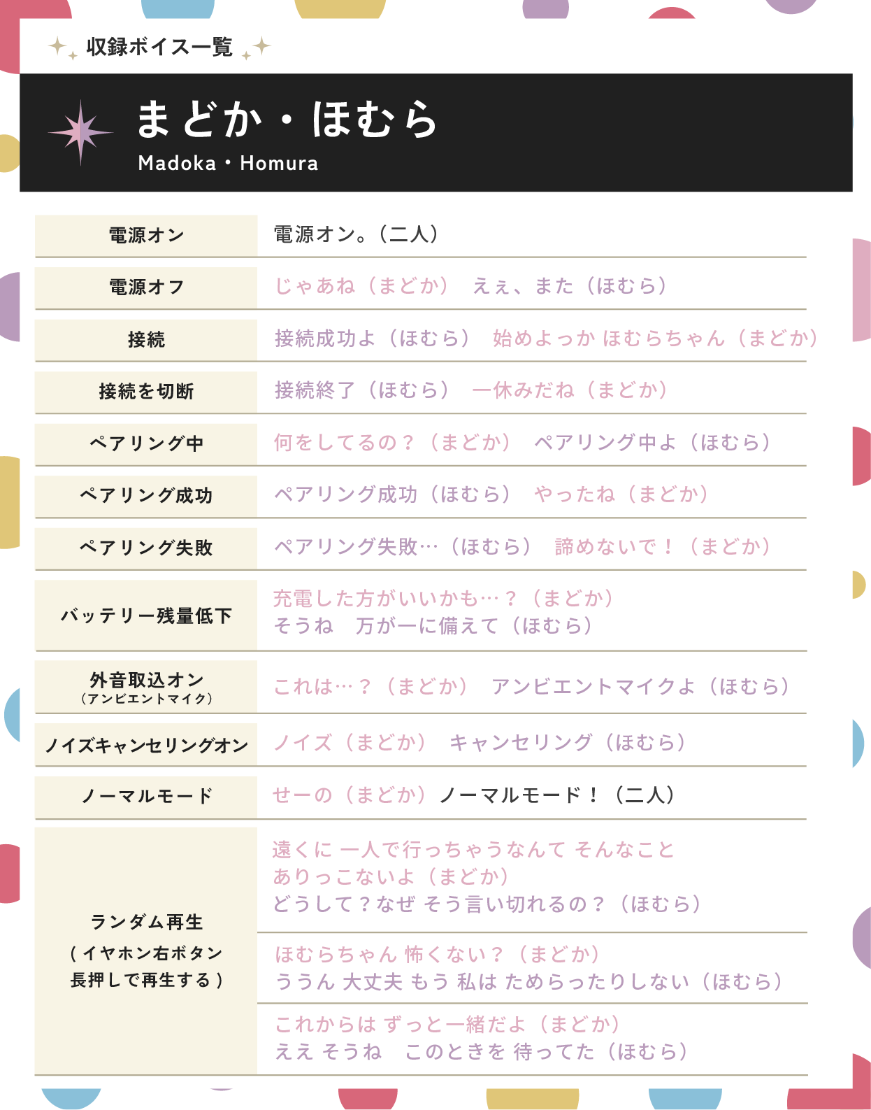 まどか・ほむら収録ボイス