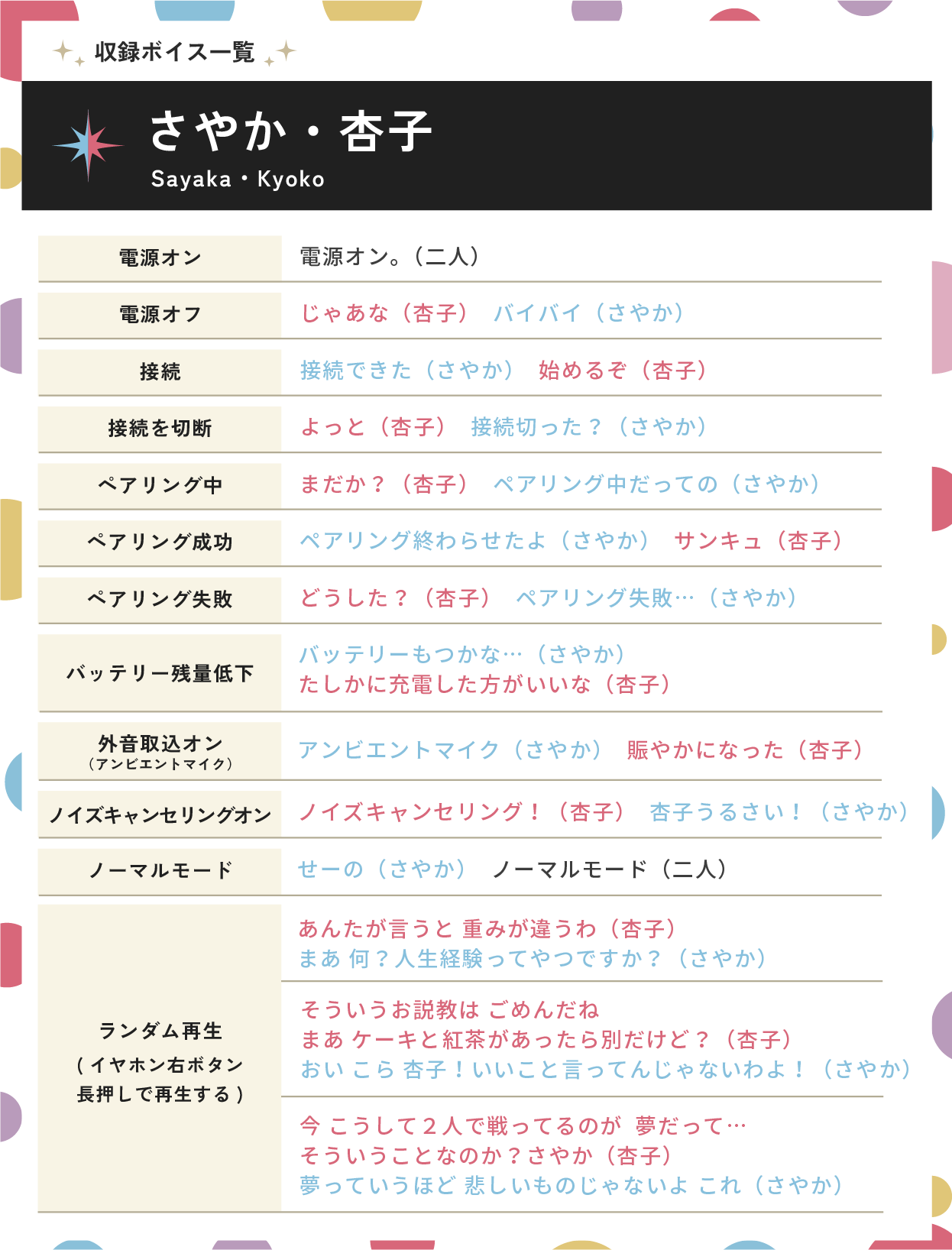 さやか・杏子収録ボイス