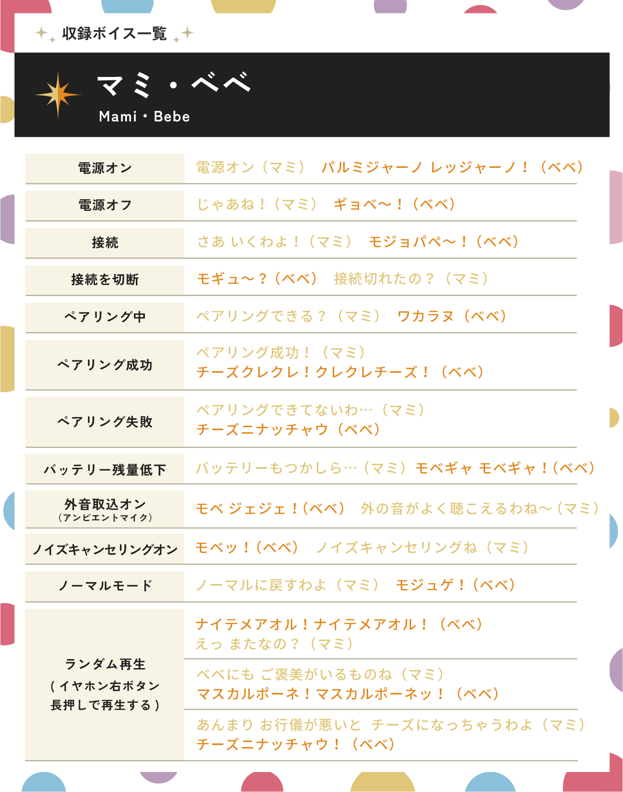 マミ・ベベ収録ボイス