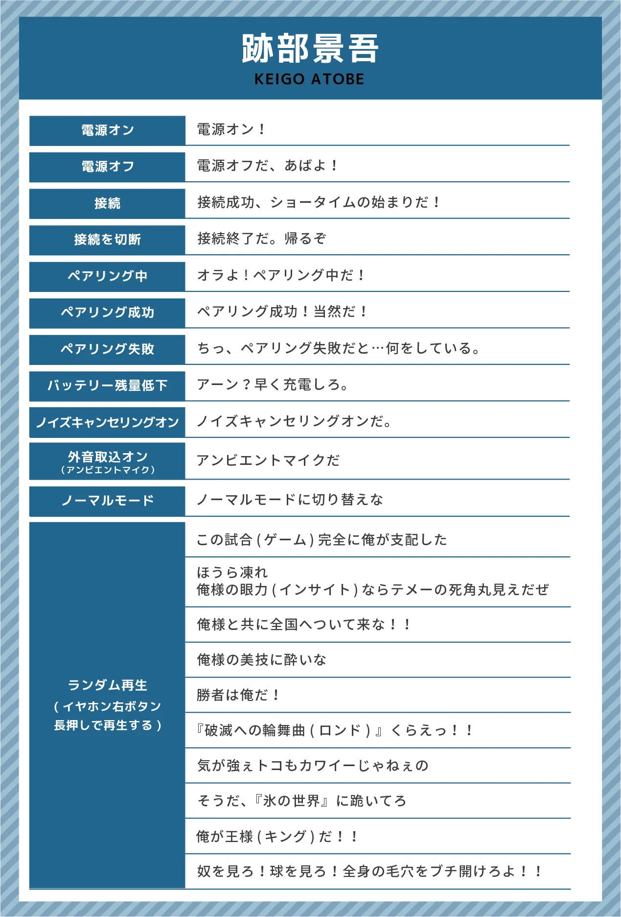 越前リョーマ収録ボイス