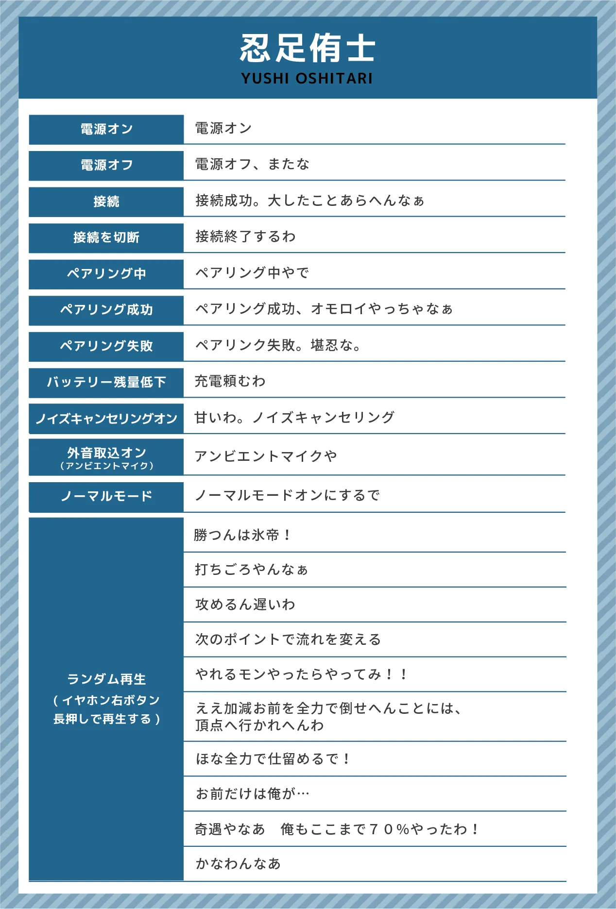 手塚国光収録ボイス
