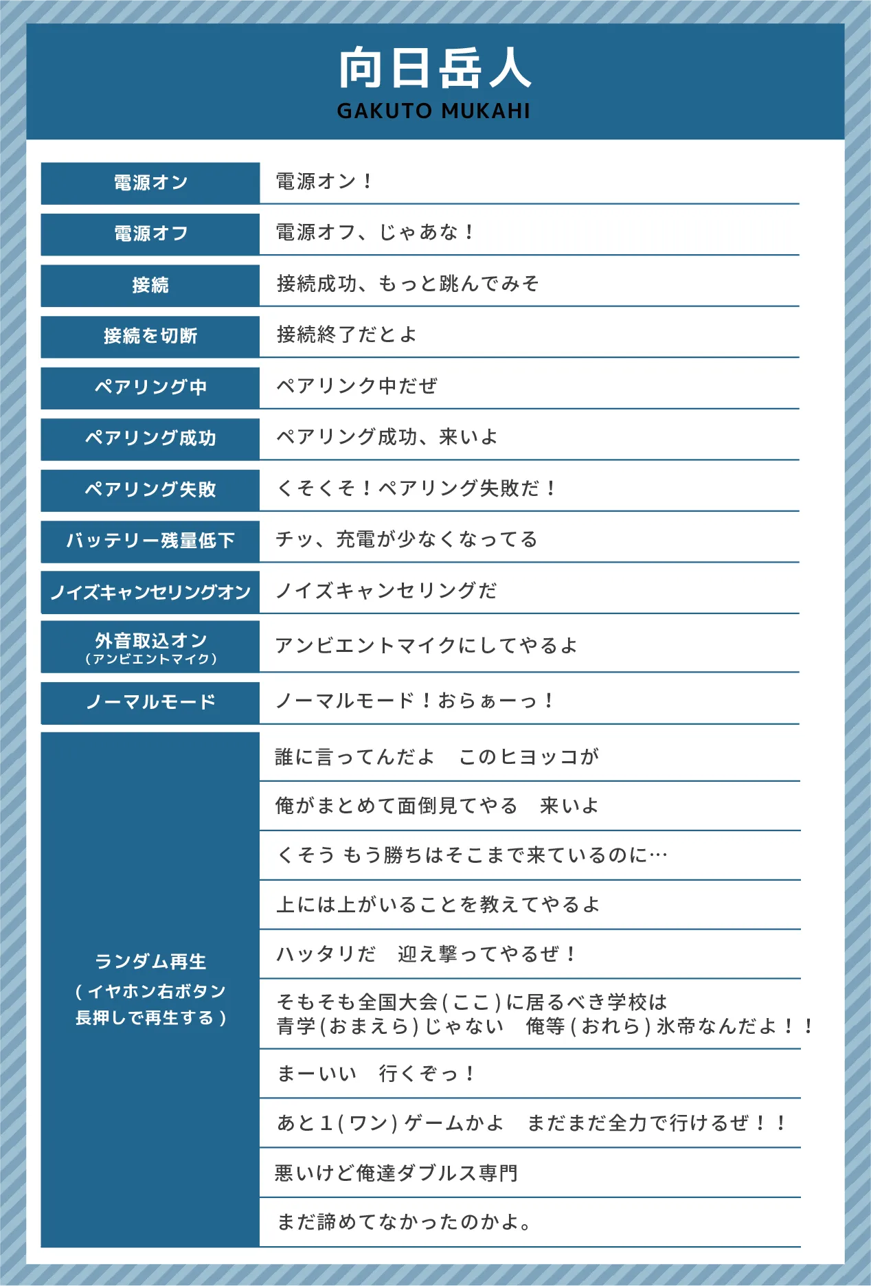 不二周助収録ボイス