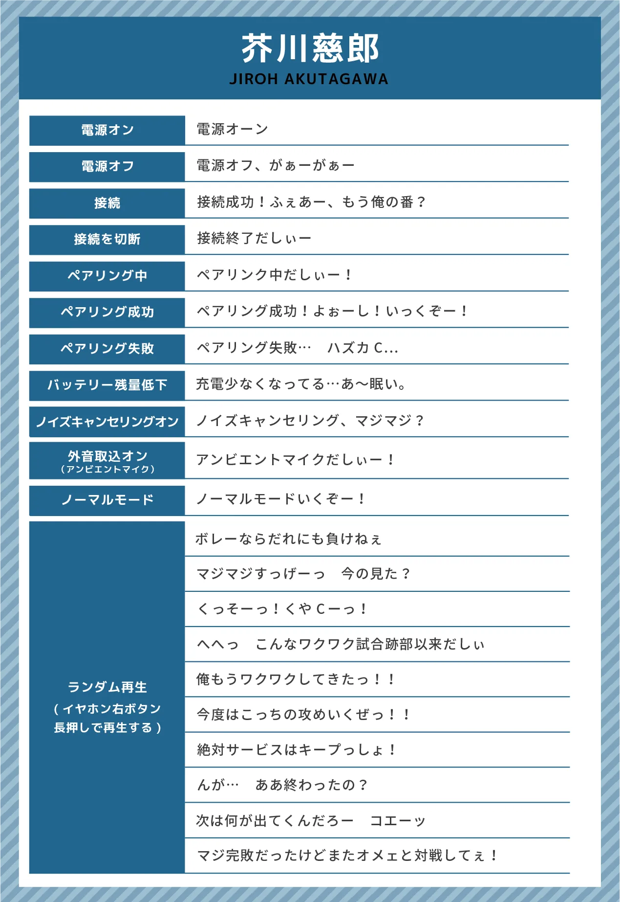 乾 貞治収録ボイス