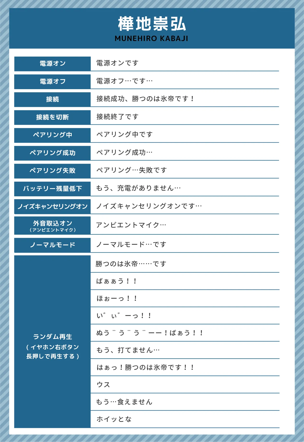 菊丸英二収録ボイス