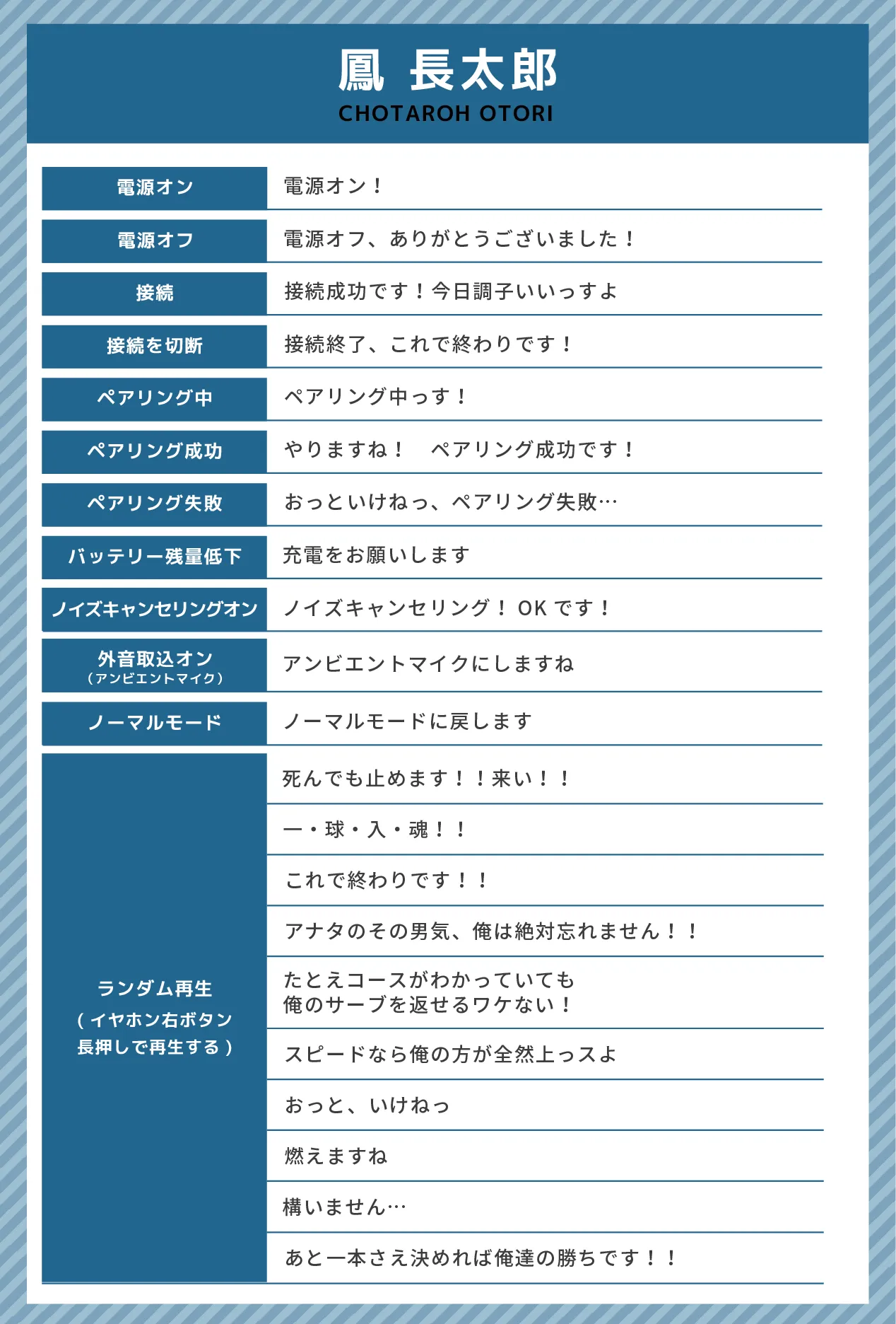 河村 隆収録ボイス