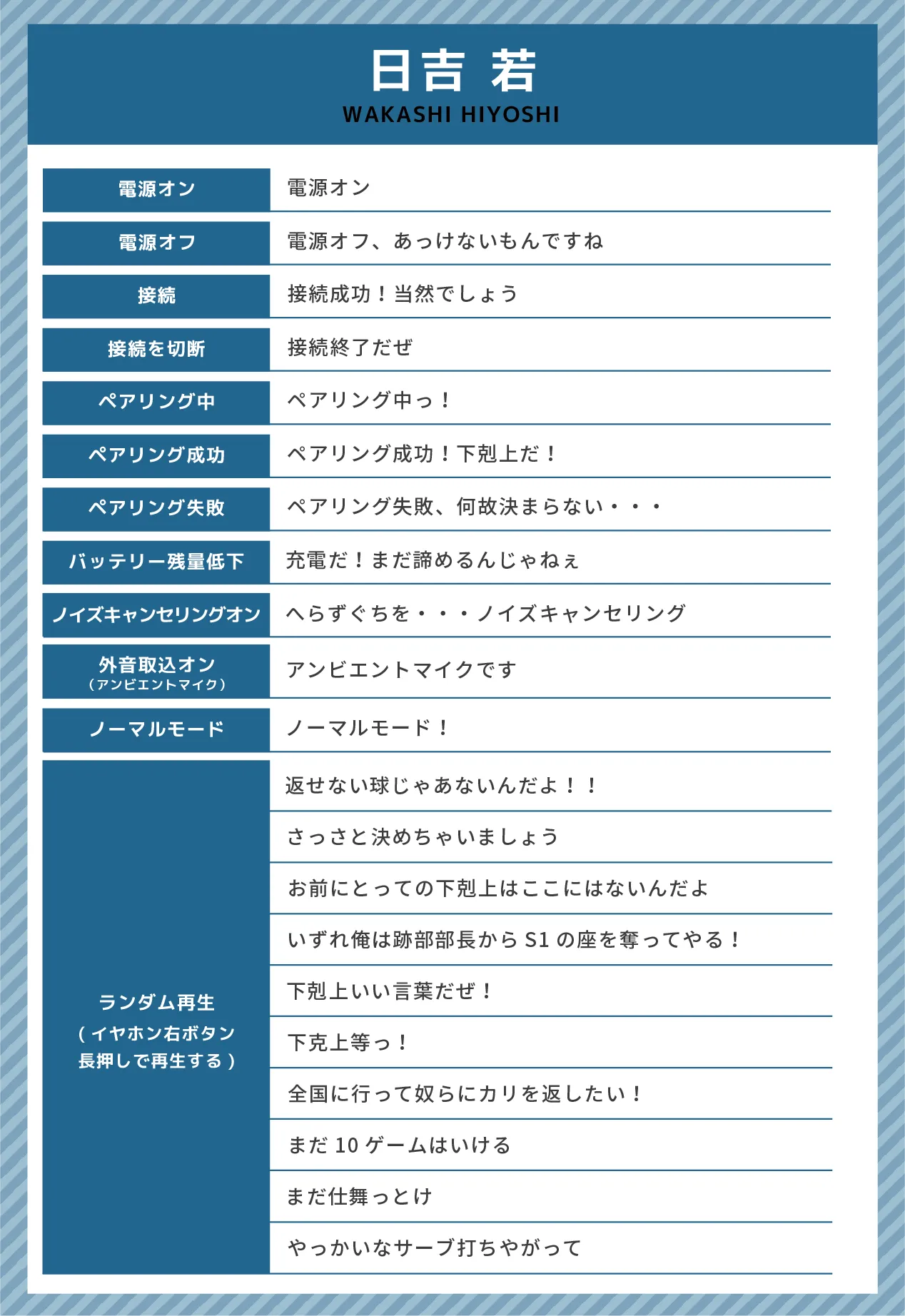 桃城 武収録ボイス