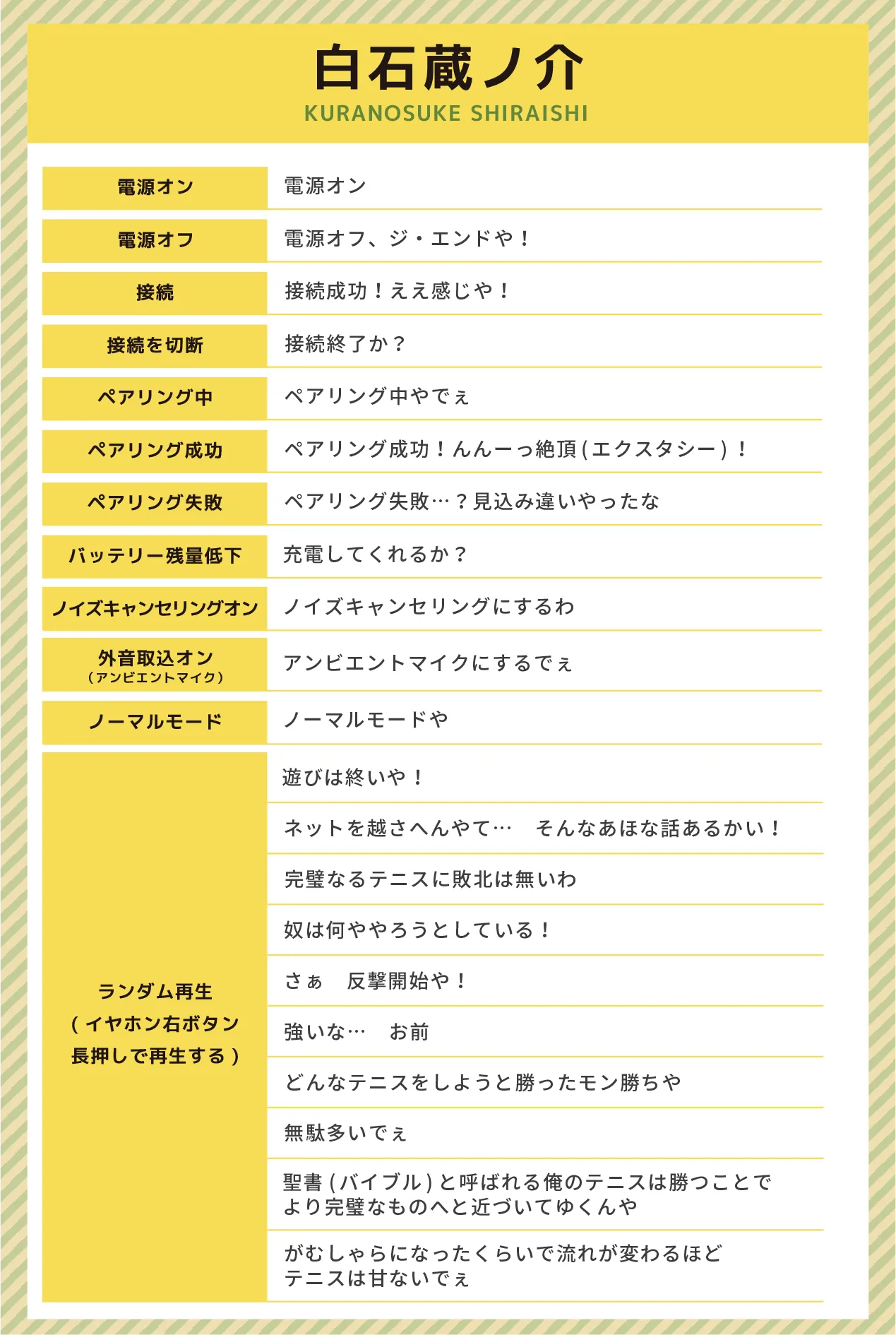 幸村精市収録ボイス