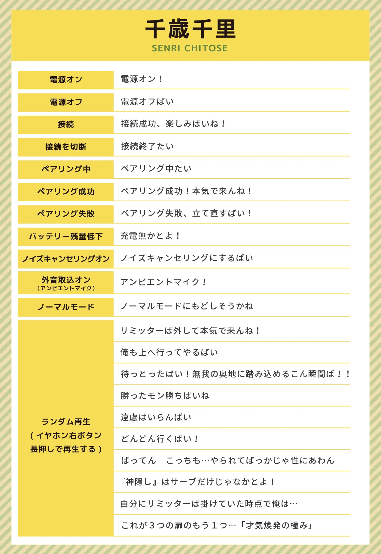 真田弦一郎収録ボイス