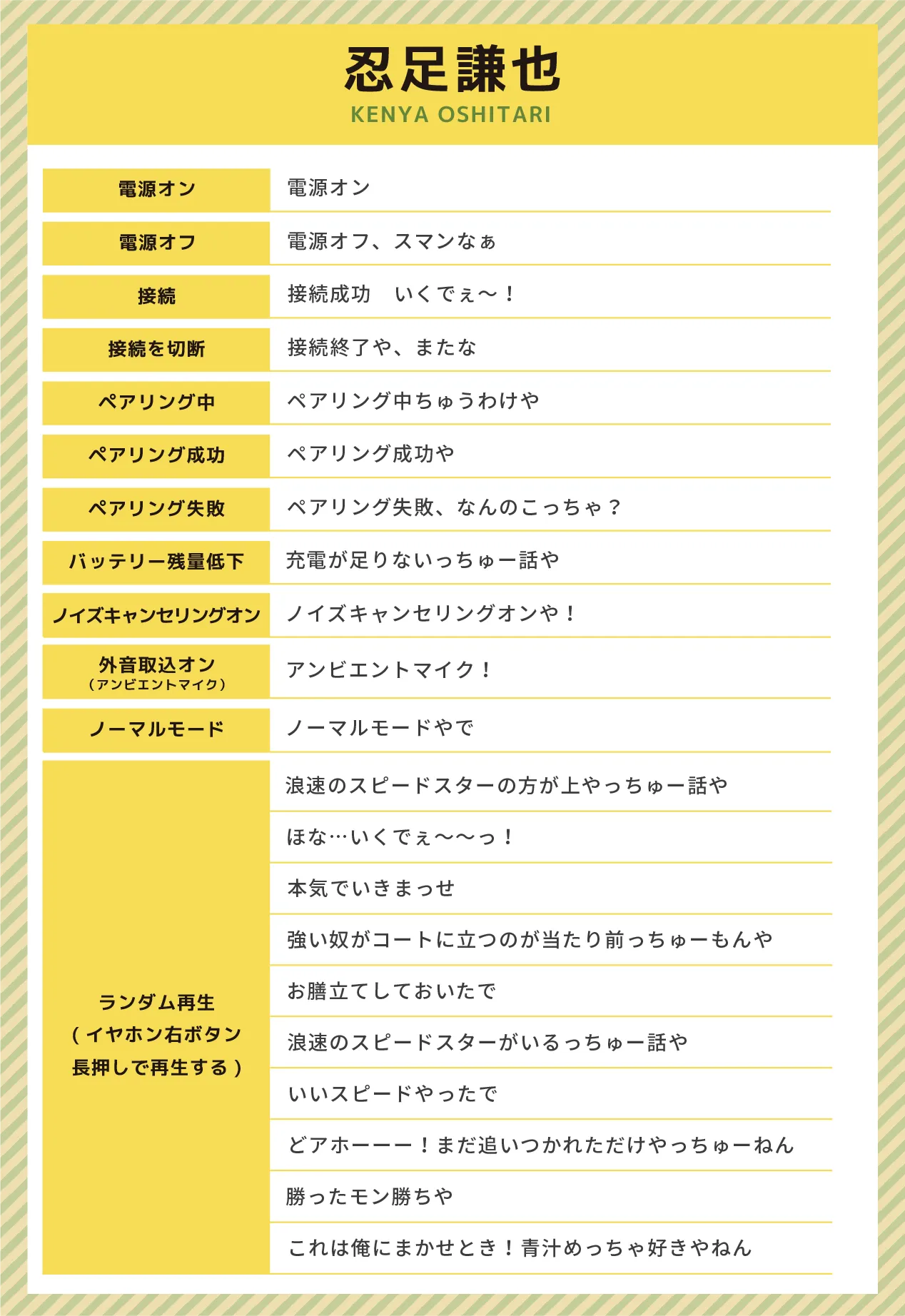 柳生比呂士収録ボイス