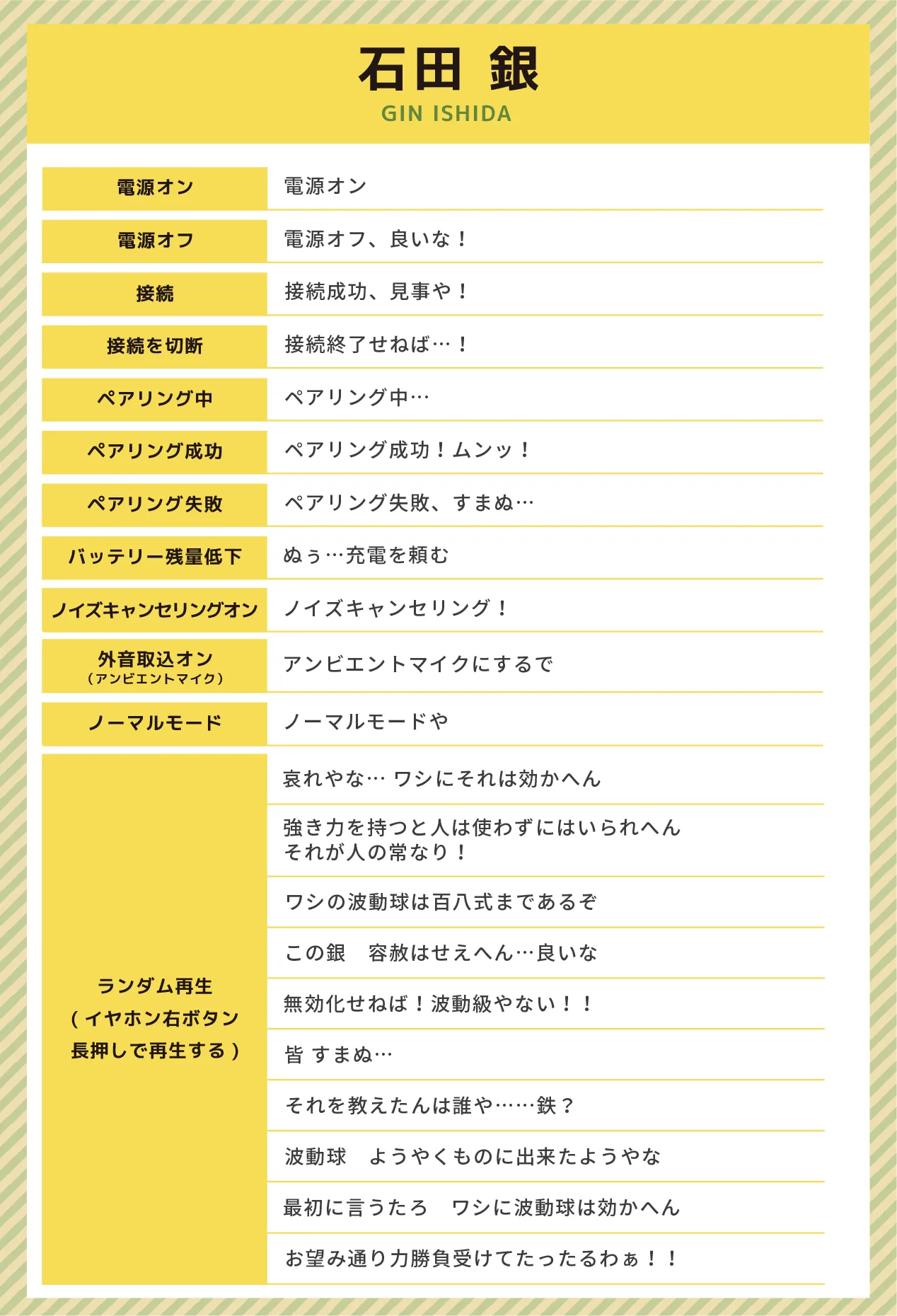 丸井ブン太収録ボイス