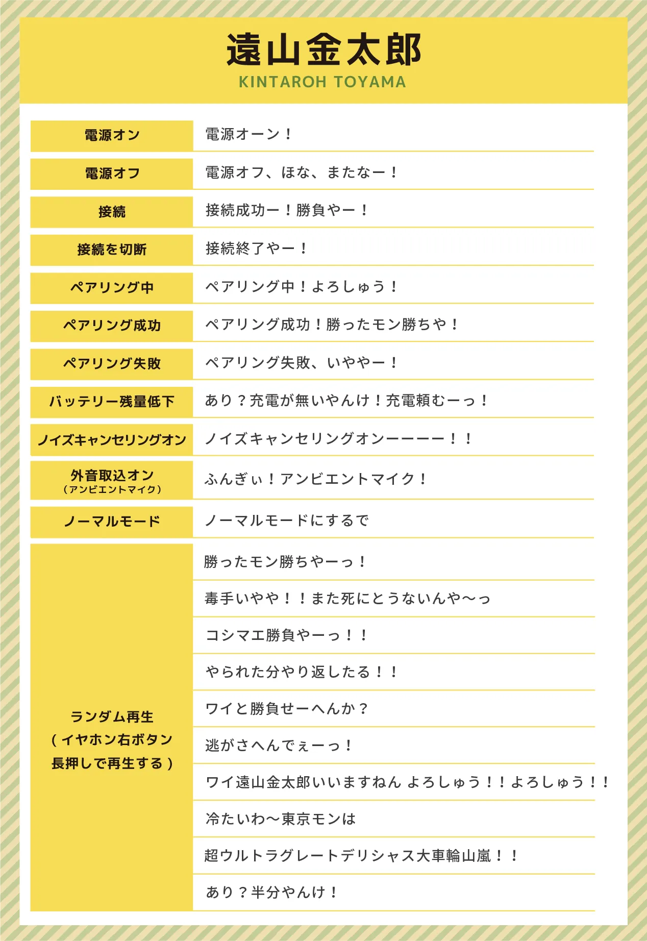 切原赤也収録ボイス