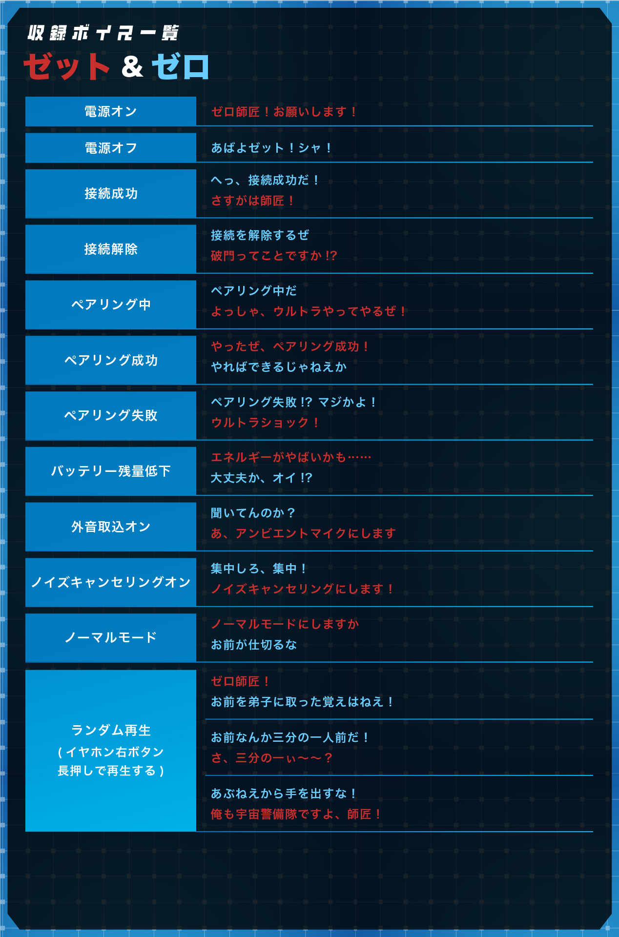 収録ボイス