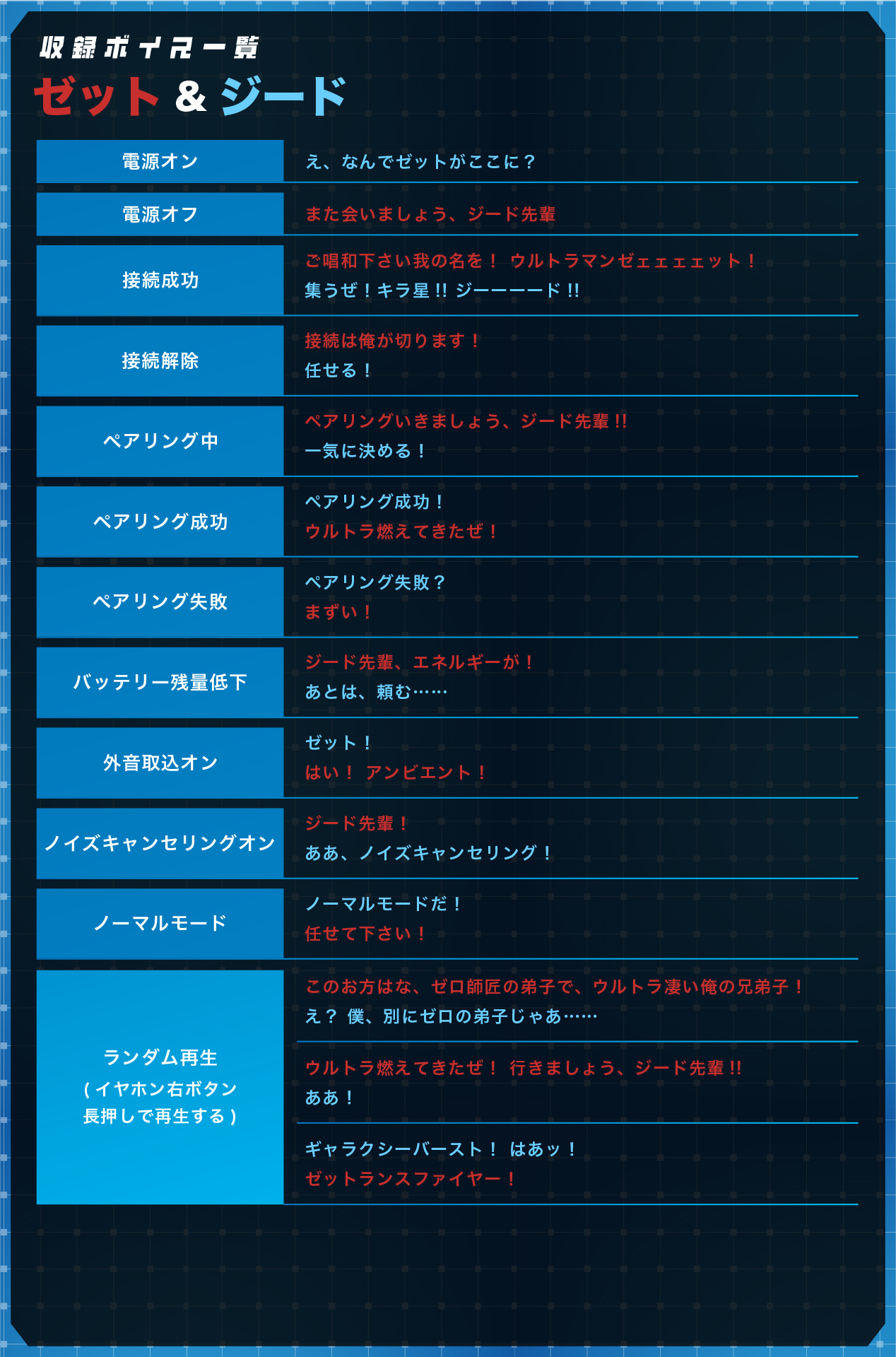 収録ボイス