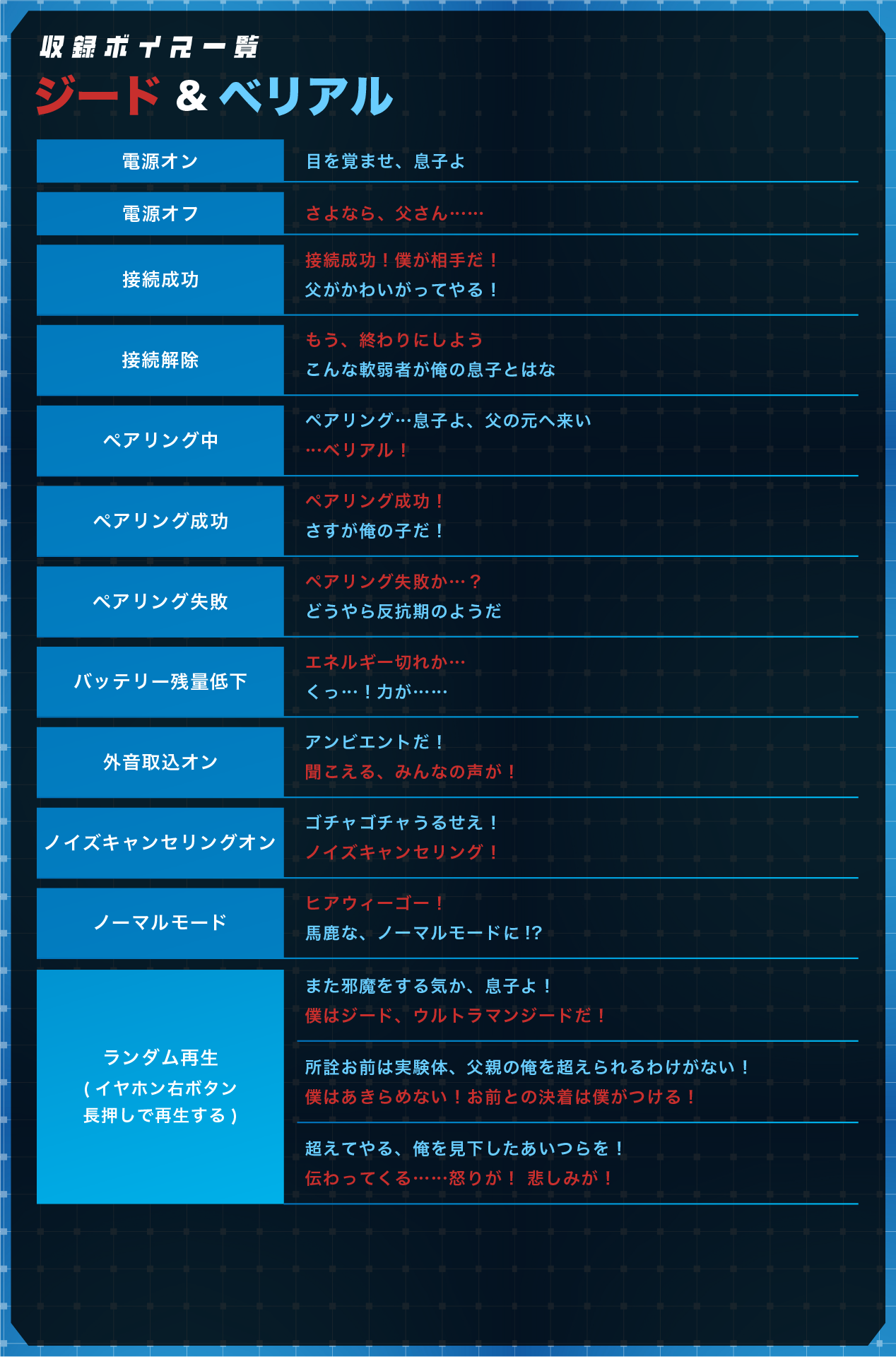 収録ボイス