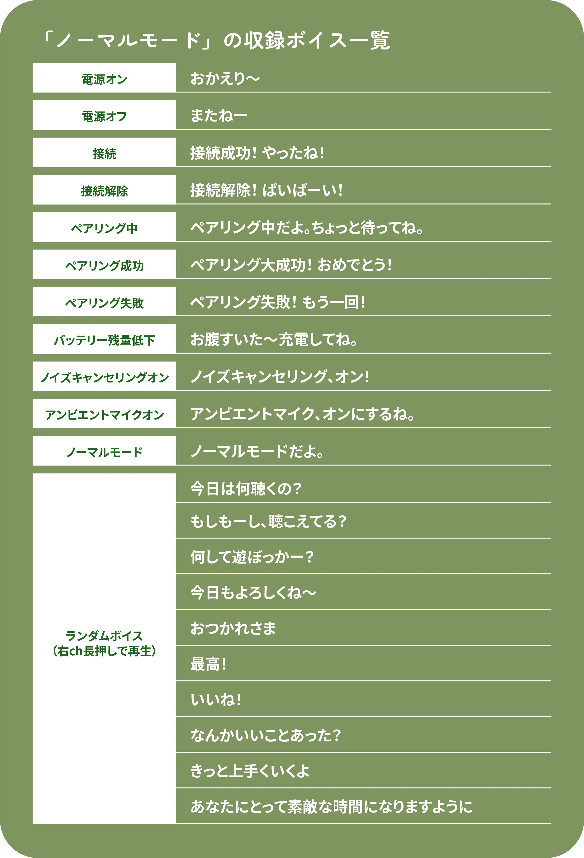 ノーマルモード収録ボイス
