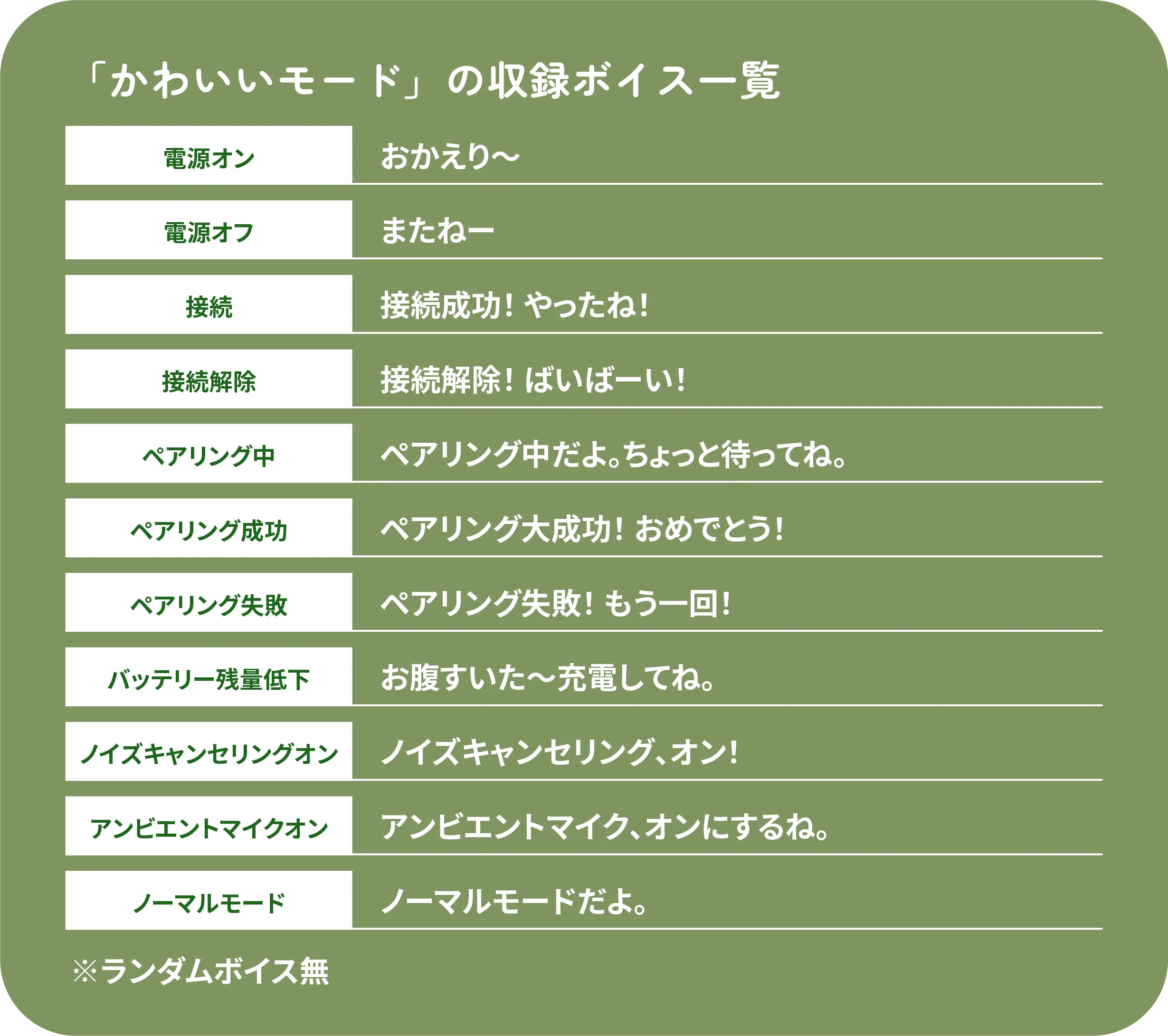 かわいいモード収録ボイス
