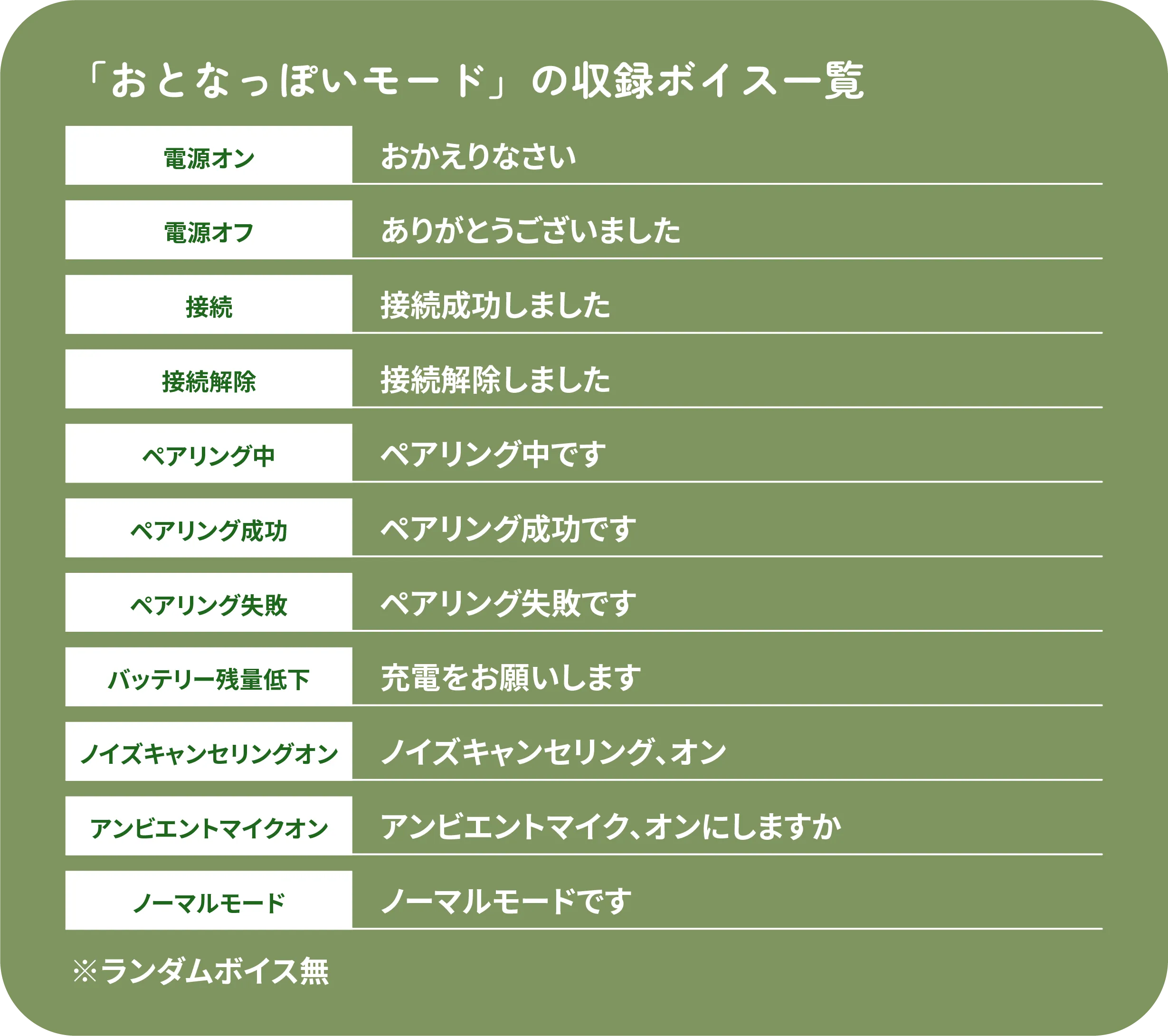 おとなっぽいモード収録ボイス