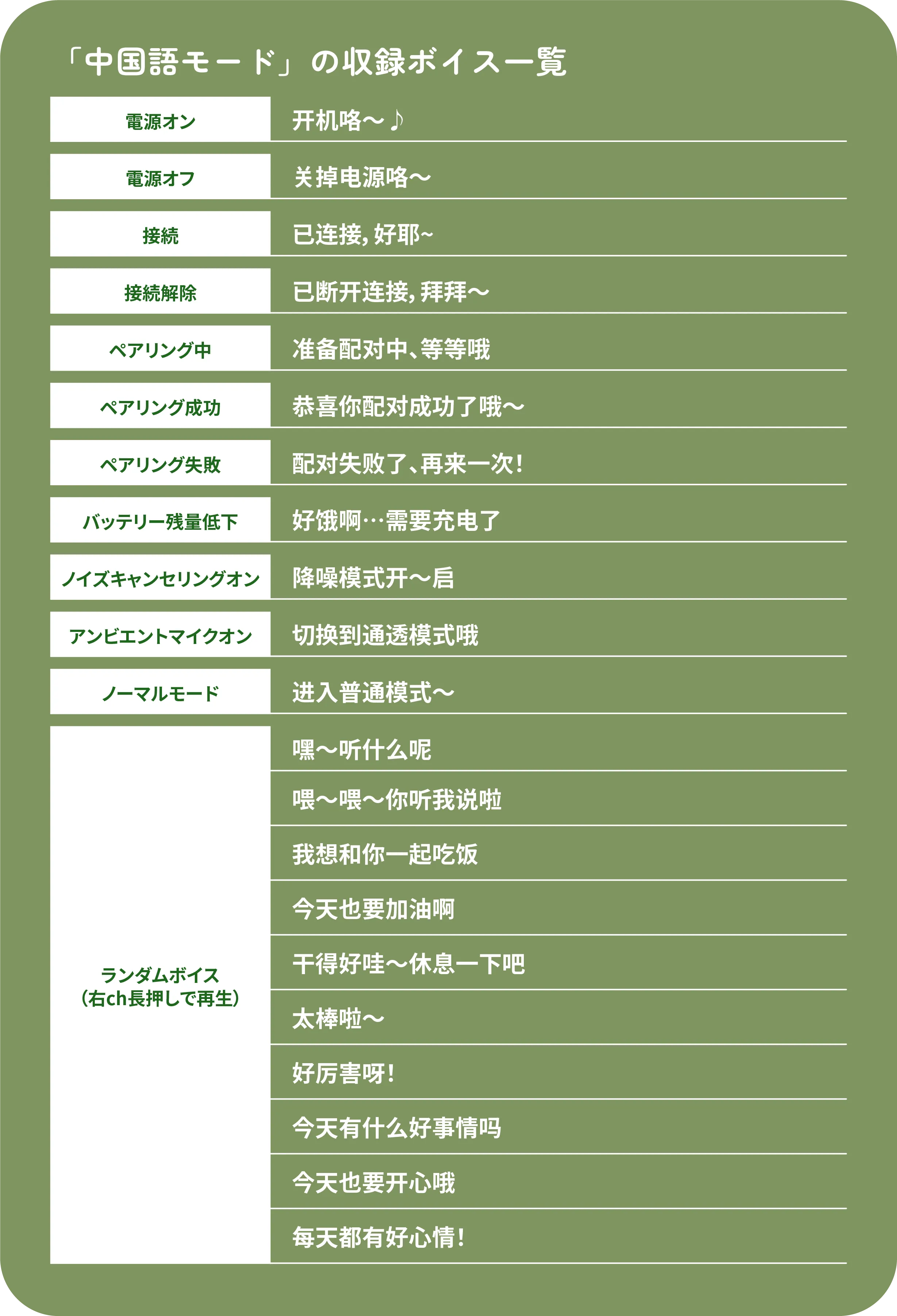 中国語モード収録ボイス