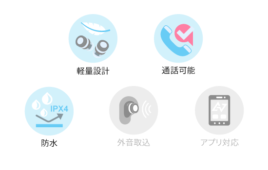 機能アイコン