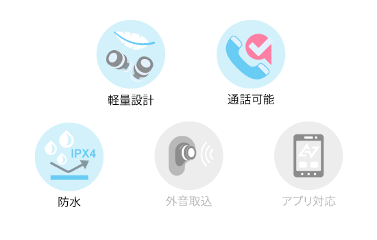 機能アイコン