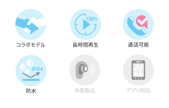 機能アイコン