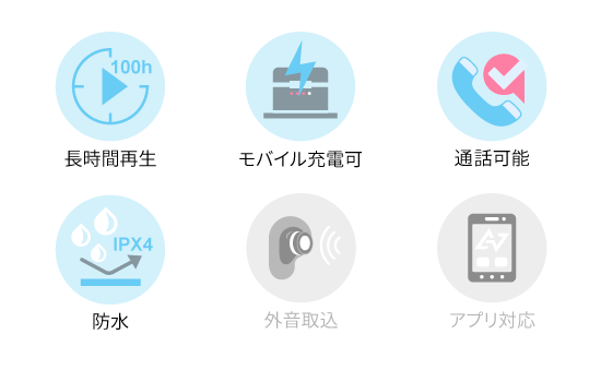 機能アイコン