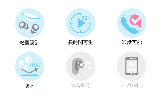 機能アイコン
