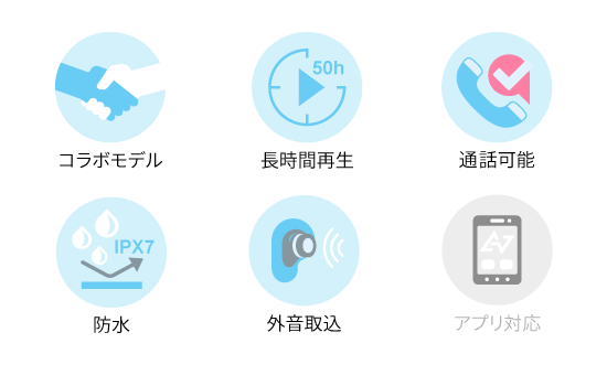 機能アイコン