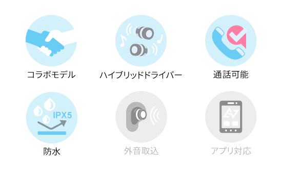 機能アイコン