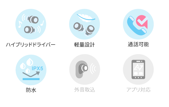 機能アイコン