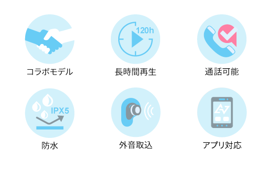 機能アイコン