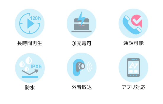 機能アイコン