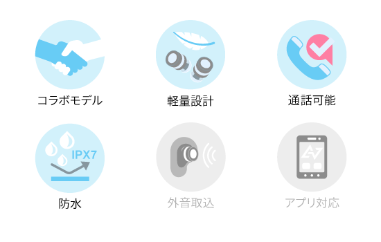 機能アイコン