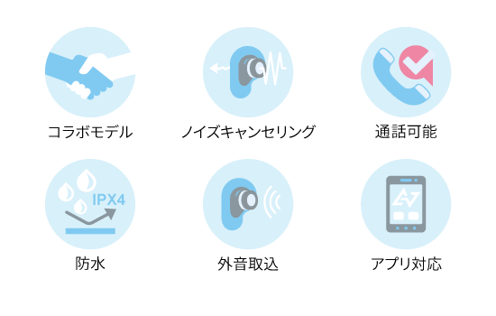 機能アイコン