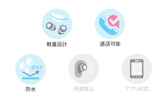 機能アイコン