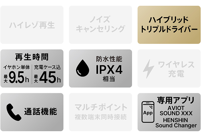 機能アイコン