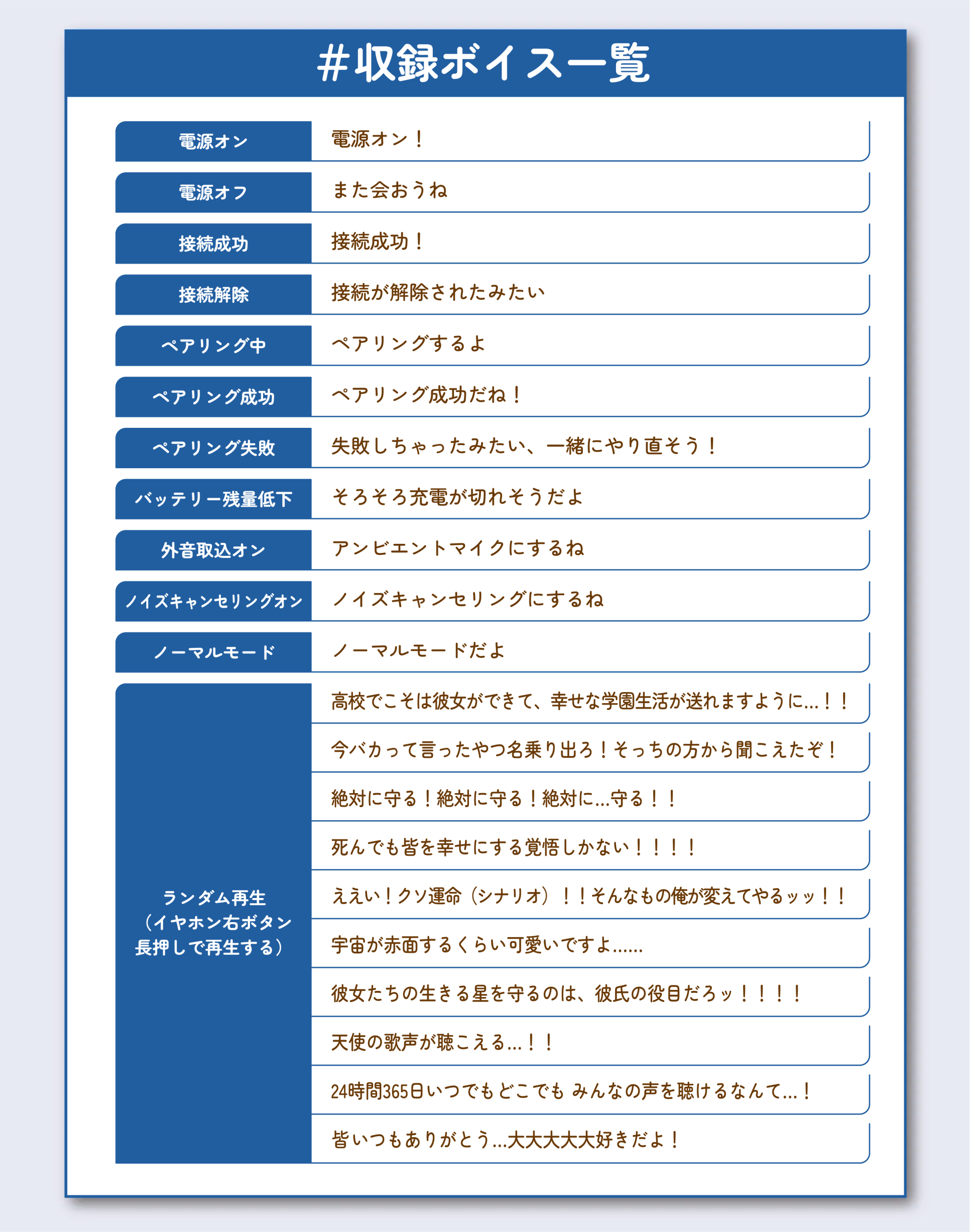愛城恋太郎収録ボイス