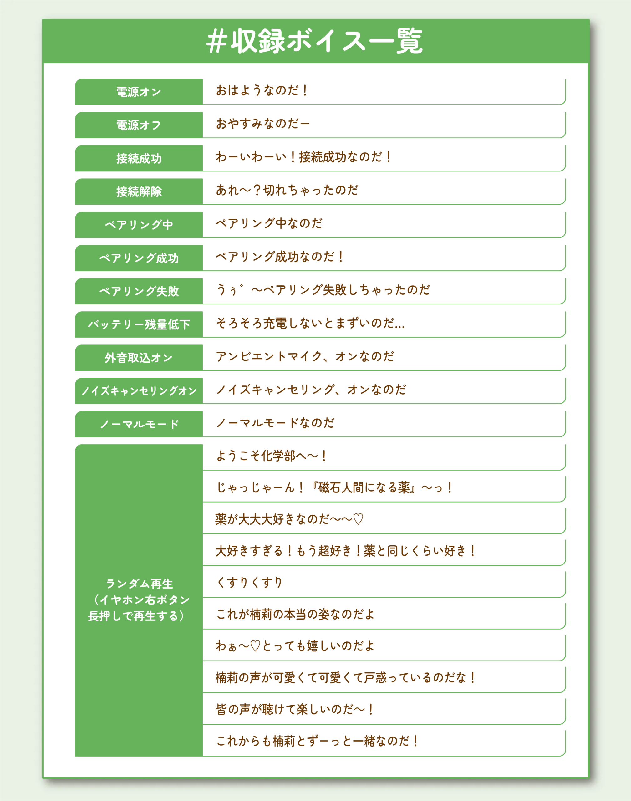 薬膳楠莉収録ボイス
